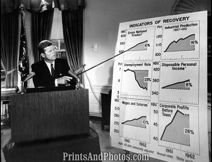 John F Kennedy Indicator Graph  2836