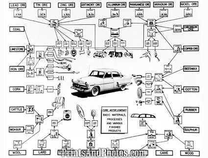 FORD 54 Automobile Parts  4735